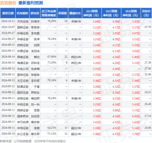 股米配资 华福证券：给予百亚股份买入评级