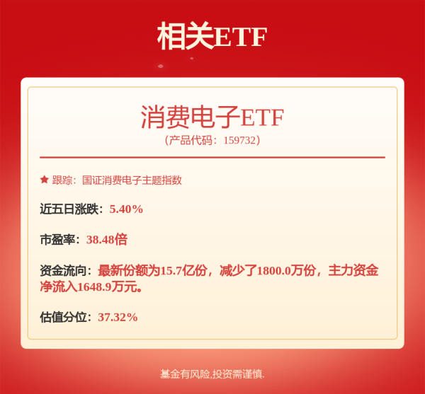 股票无息配资 消费电子系列跟踪：Apple AI上线在即，消费电子持续复苏并将进入旺季