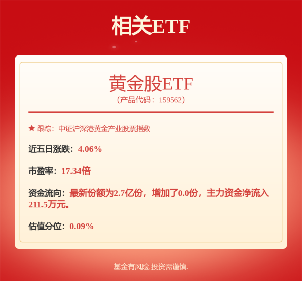 股米配资 【实探】金价创新高，咨询量增长！销售：“一口价”周一就涨价