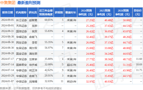 专业的股票配资平台 国金证券：给予中集集团买入评级