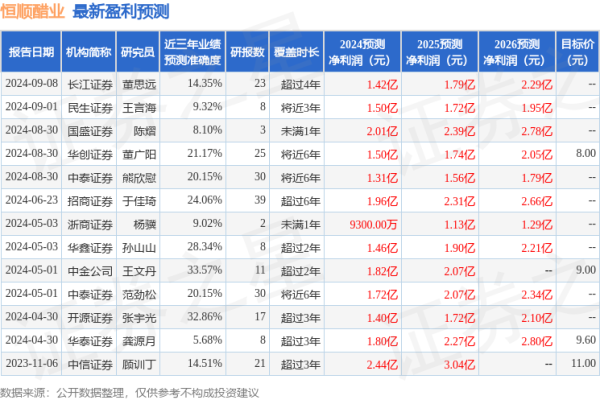 股票配资炒股 恒顺醋业：10月18日召开业绩说明会，投资者参与