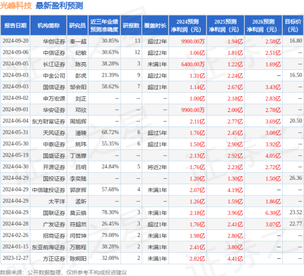 炒股配资网站找 华安证券：给予光峰科技买入评级