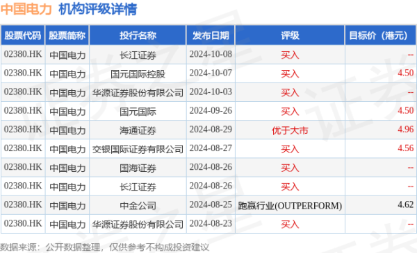 股市里的配资是什么意思 中国电力(02380.HK)：以资产作价收购远达环保控股权 快速打造国家电投综合性清洁能源旗舰上市公司
