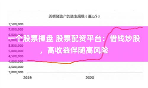 一个股票操盘 股票配资平台：借钱炒股，高收益伴随高风险