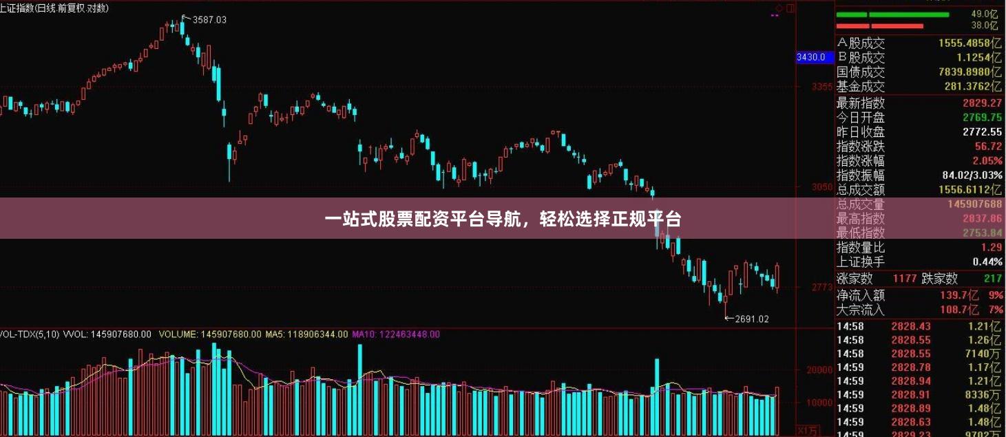 一站式股票配资平台导航，轻松选择正规平台