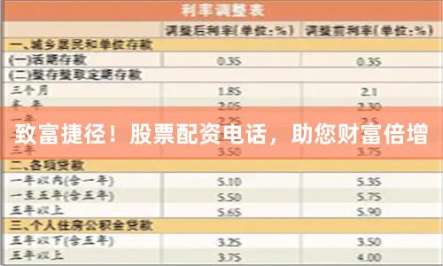 致富捷径！股票配资电话，助您财富倍增