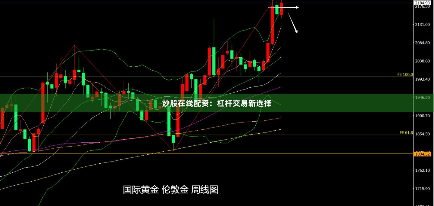 炒股在线配资：杠杆交易新选择