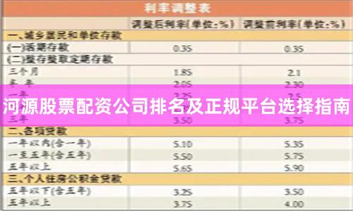 河源股票配资公司排名及正规平台选择指南